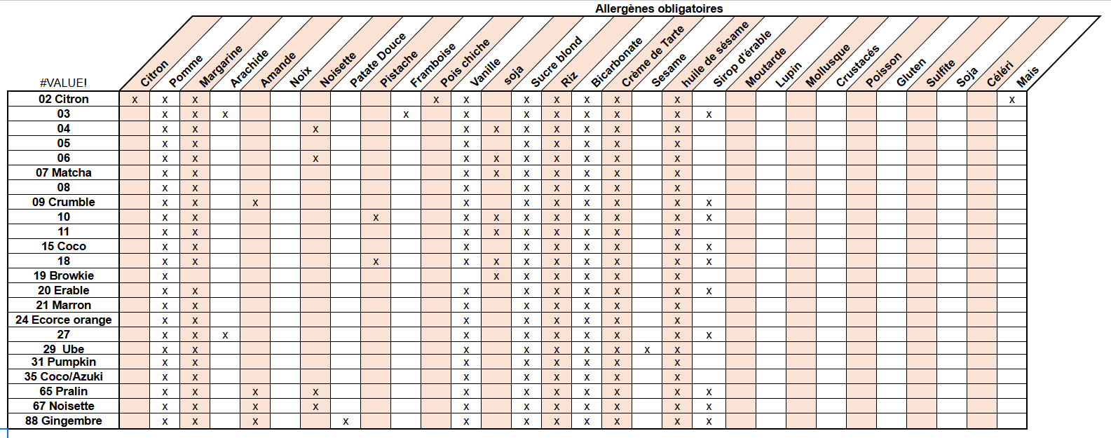 Tableau des allergènes Les 100